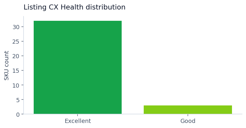 CX Health distribution