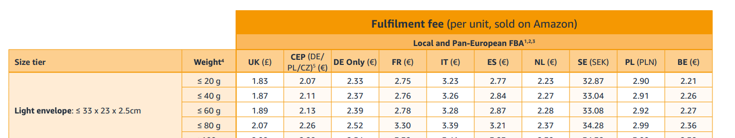 Amazon FBA Light envelope rate card